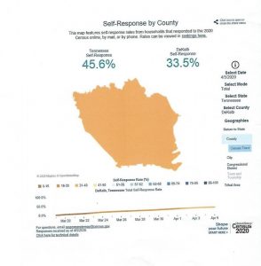 DeKalb Census Response Rate Lagging State and National Averages