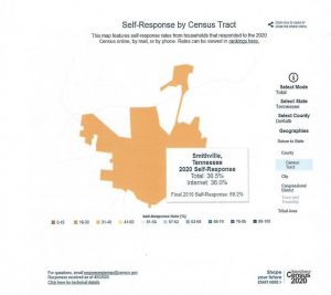 2020 Smithville Census Response Rate