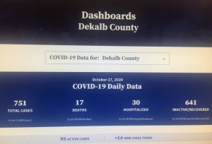 DeKalb County’s Number of Active COVID-19 Cases Jumps By 31 Within Five Days