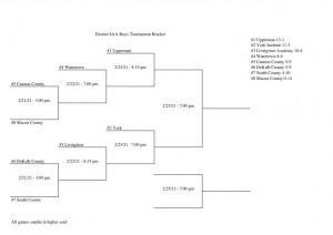 Updated bracket for District boys basketball tournament