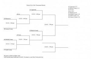 Updated bracket for District 8AA girls basketball tournament