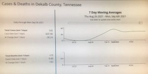 US Centers for Disease Control COVID Data Tracker Shows Average Trend of Cases and Deaths in DeKalb County