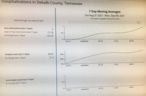 US Centers for Disease Control COVID Data Tracker Shows Average Trend of Hospitalizations in DeKalb County