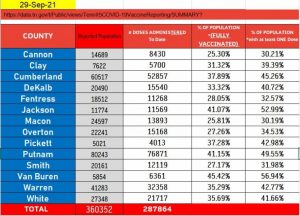 COVID Vaccination rates for the UC region as of 9/29/21