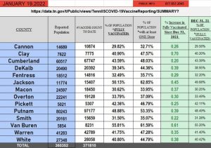 Upper Cumberland COVID Vaccine Report