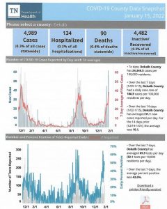 DeKalb County COVID DATA Snapshot