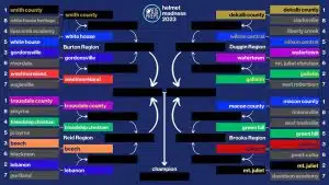 Helmet Madness Final: Gordonsville vs DeKalb County