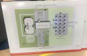 One of the initial designs for jail and inmate housing facilities, a courtroom complex, sheriff’s administration building, and parking areas altogether consisting of 100,000 square feet on 13.5 acres. In the second option shown here, the entire complex would be a two-story structure. (not designed for downtown location).